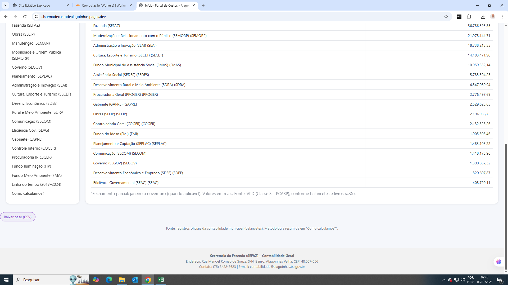 Rodapé padrão do Portal (fonte, metodologia e contatos)