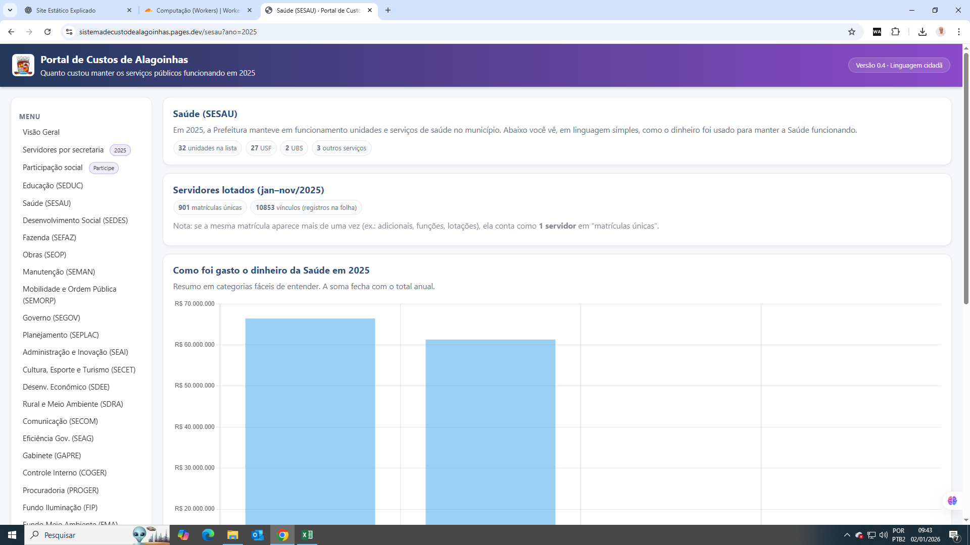 Página Saúde (SESAU): indicadores e gráfico de categorias