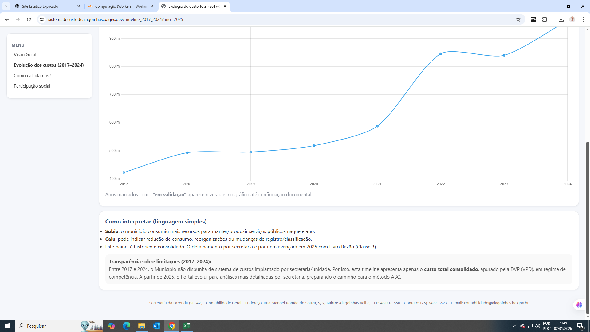 Linha do tempo (2017–2024): leitura em linguagem simples e limitações